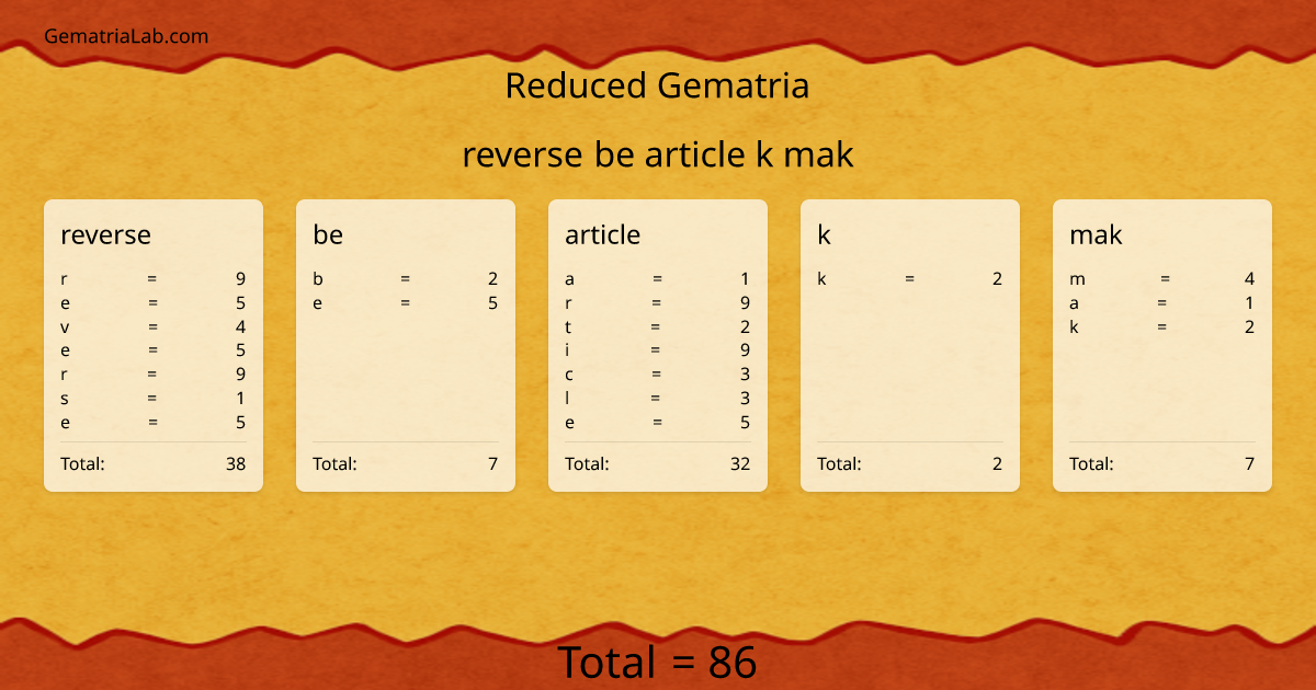 reverse be article k mak in reduced Gematria